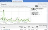 abril-adsense-anonwiki.webp