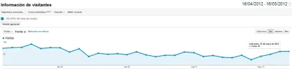 visitas infoseat.webp visitas infoseat.webp