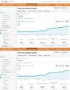 Tráfico de búsqueda orgánica   Google Analytics.webp