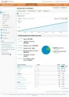 Información de visitantes   Google Analytics.webp