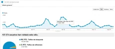 cuevana analitycs.webp