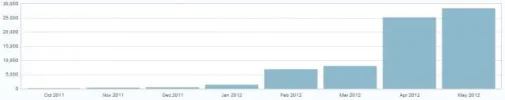 Screen shot 2012-05-24 at 11.10.39 AM.webp