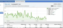 musicagratis73meses.webp