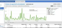 eshotmail3meses.webp