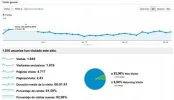 Visitas abril.webp