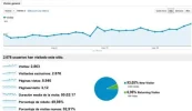 Visitas mayo.webp