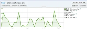 chismes - adsense - mayo.webp