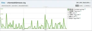 chismes - adsense - trimestre.webp
