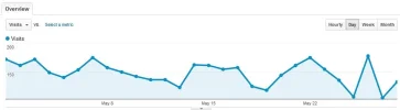 chismes - analytics - mayo.webp