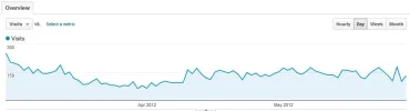chismes - analytics - trimestre.webp