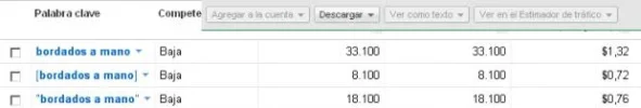 Google-AdWords-Herramienta-para-palabras-clave.webp