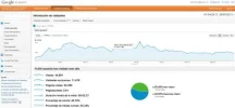 captura analytics horoscopos.webp