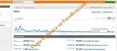 Analytics3mesesface.webp