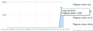 Visitas mayo.webp