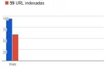 Prueba páginas indexeadas.webp