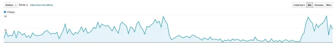visitas.webp