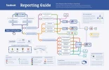FB_Reporting_Guide.webp