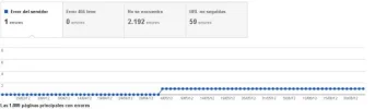 errores servidor.webp
