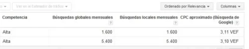 palabra clave.webp