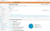 Analytics ultimos 90 dias.webp