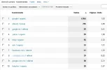 Top 10 fuentes de trafico.webp