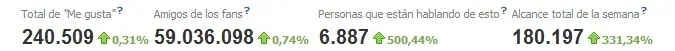 estadisticas.webp