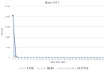 Screenshot_2015-5-2 13.1.35.webp