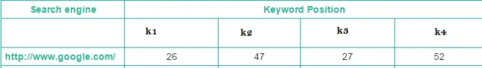 posiciones keywords.webp