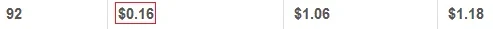 dail.webp