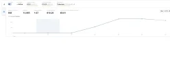 Resultados parciales camapañ facebook ads..webp
