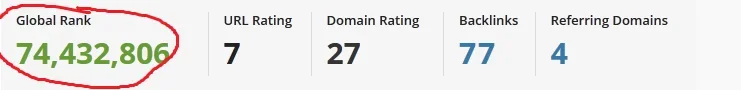 global-rank.webp