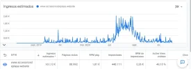 adsense siempre playa.webp