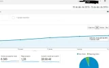 analytics google vidabloggerdotcom.webp