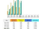 2015-05-31 23_03_32-Statistics for shampoodecebolla.miotip.net (2015-05) - main.webp