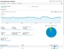 visitas ultimo mes.webp visitas ultimo mes.webp