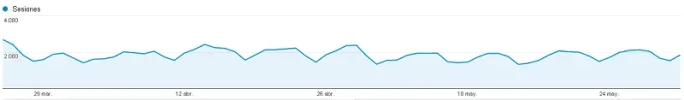 visitas.webp