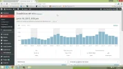 Estadísticas del sitio ‹ Damedivx — WordPress - Google Chrome.webp