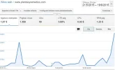 Capturaadsense 3 dias.webp