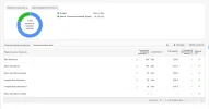 previsiones-segun-ubicacion.webp