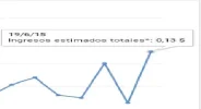estadisticas canal uno.webp