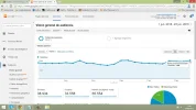 Visitas Mes de Junio.webp