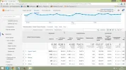 Canales - Google Analytics - Google Chrome.webp