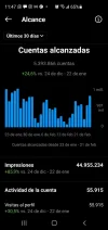 alcance ultimos 30 dias.webp