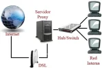 proxy.webp