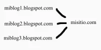 blogss.webp