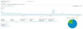 sesiones analytics.webp