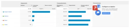 adquisicion analytics.webp