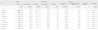 ubicación analytics.webp