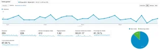 or sesiones analytics.webp