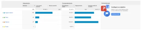 or adquisicion analytics.webp